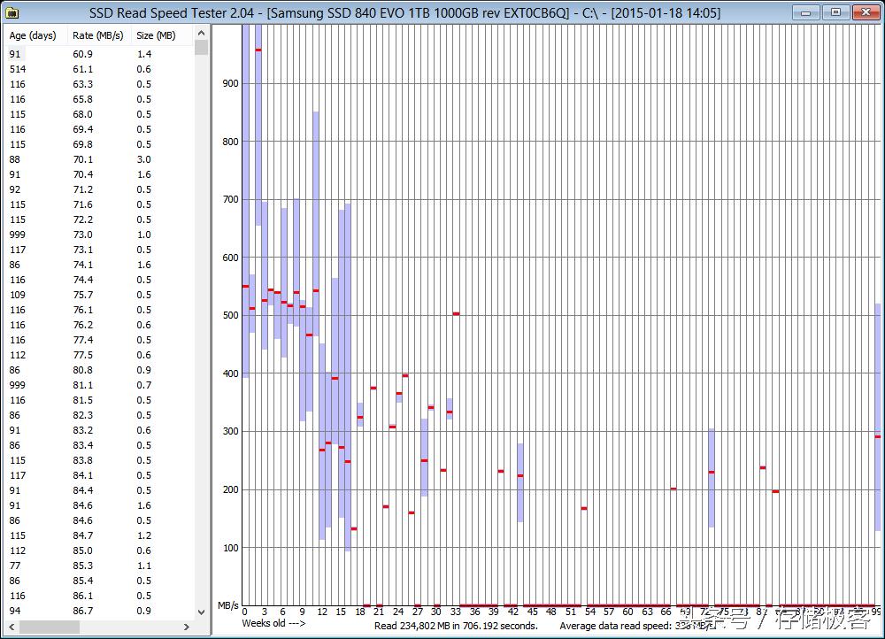 固态硬盘掉速了怎么解决,固态硬盘掉速严重资料如何导出