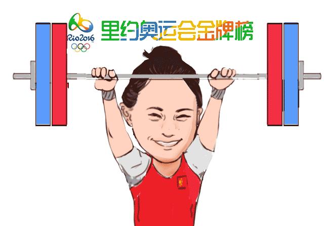 奥运金牌选手漫画,奥运会金牌人物漫画