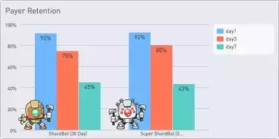 如何让游戏任务收益提高,教你一招提高游戏技术