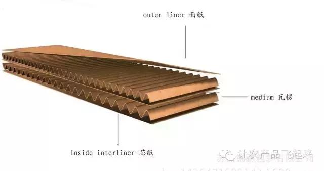技术科普贴,技术贴是什么材料