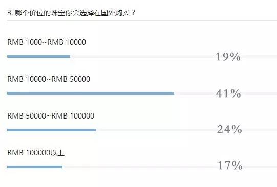问:国外买珠宝真的划算?答:有套路才真划算