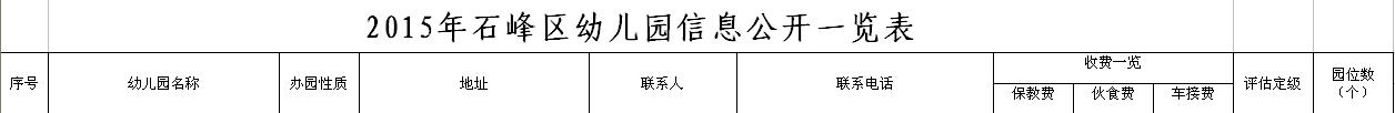株洲公办幼儿园学费,株洲公立幼儿园一览表最新