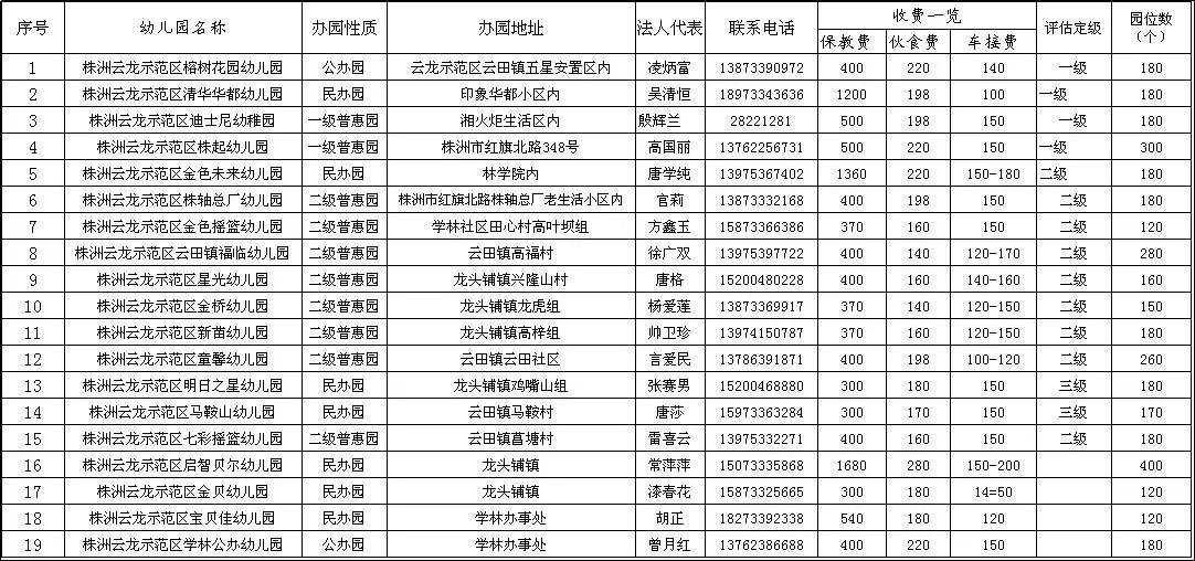 株洲公办幼儿园学费,株洲公立幼儿园一览表最新