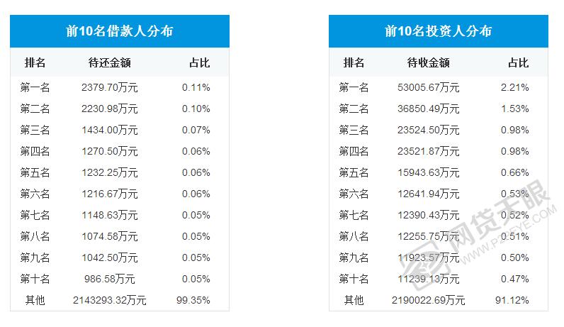 翼龙贷测评,翼龙贷和翼农贷有什么区别