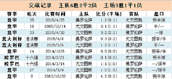 竞足单固推荐周六082意甲:尤文智取意甲开门红