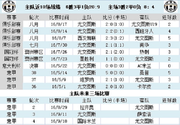 竞足单固推荐周六082意甲:尤文智取意甲开门红