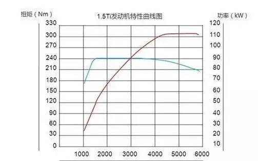 涡轮增压发动机对比油电混动,混合动力汽车发动机如何省油
