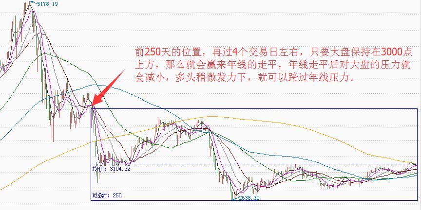 五个核心数据看懂大盘,大盘最新解析
