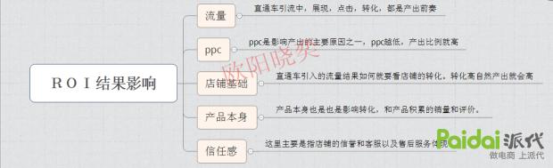 新手做淘宝实操,低成本实操