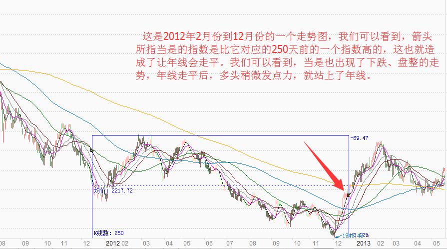 五个核心数据看懂大盘,大盘最新解析