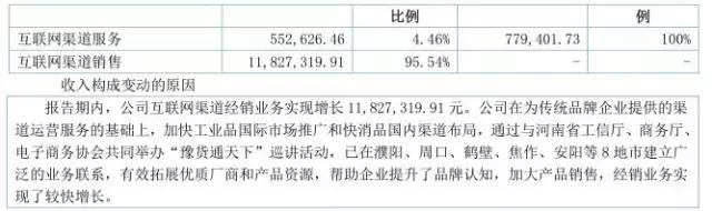 营收增1400%对标阿里这家新三板公司为何融不到资