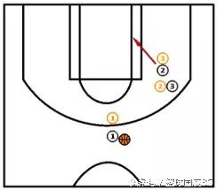 技战术训练手段,技战术集锦