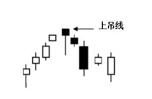 k线黄金指标副图指标公式源码,黄金k线理论视频教程