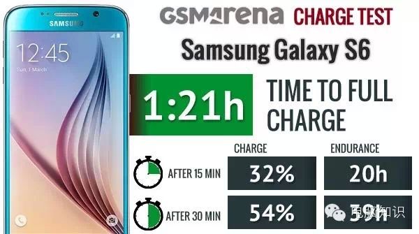 （干货）喇叭兔社群科技培训分享——手机快速充电