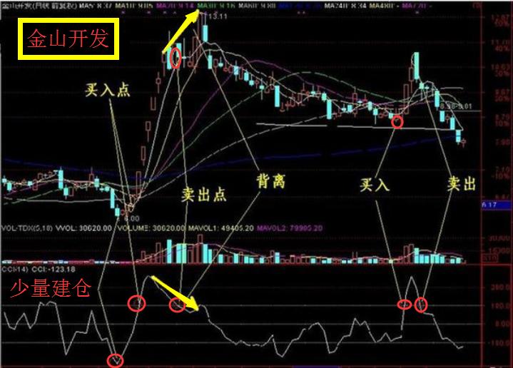 股市炒股一招鲜,股市学会哪种方法盈利