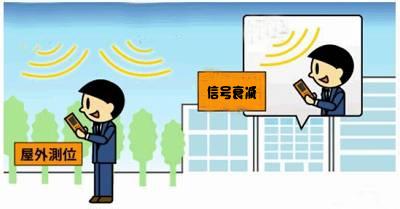 信号不好的地方用4g是不是好一点,怎么让4g信号好一点