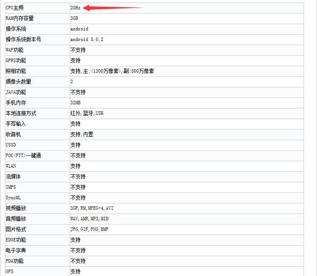 将定制进行到底！乐视推“太子妃”版乐1S战红米