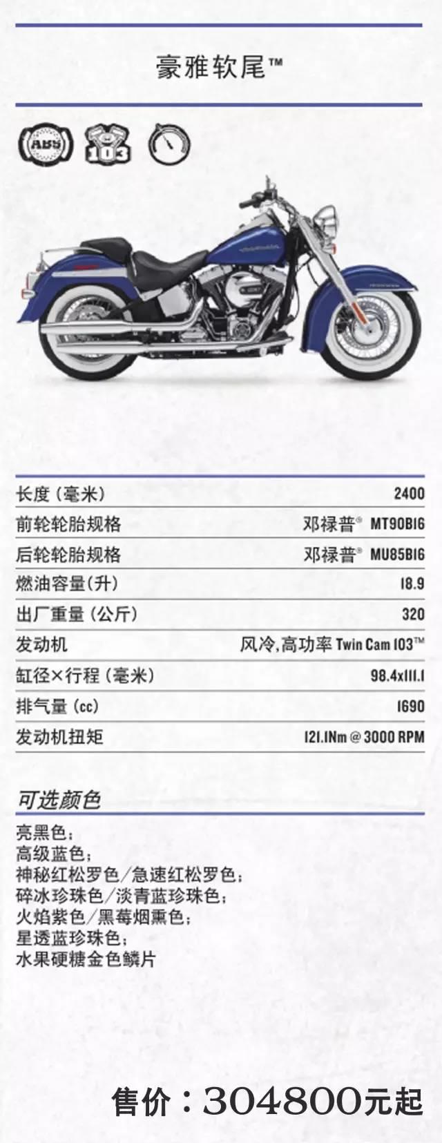 2017年哈雷摩托车全车系车型价格,哈雷sportsters2021和2022款什么区别