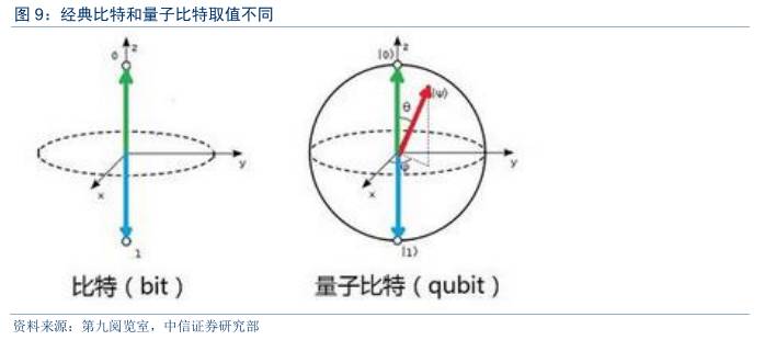 量子通信全面爆发,量子通信现在发展到什么程度
