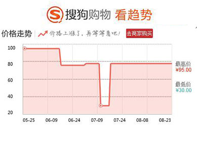 100元化妆品哪个好用,100以内全套平价化妆品护肤品