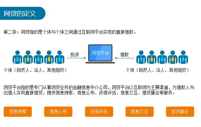监管细则太长？蓝色金服用九张图告诉你