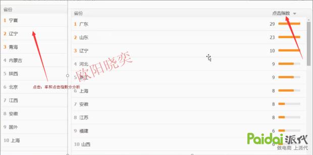 2017淘宝直通车权重怎么提高,淘宝直通车怎么增加权重