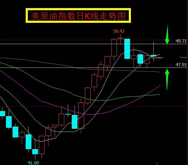 9.13夜盘原油期货分析,原油期货震荡分析