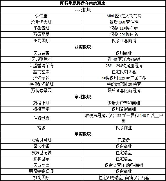 2023年沧州房地产成交数据,2022年1-12月沧州房地产