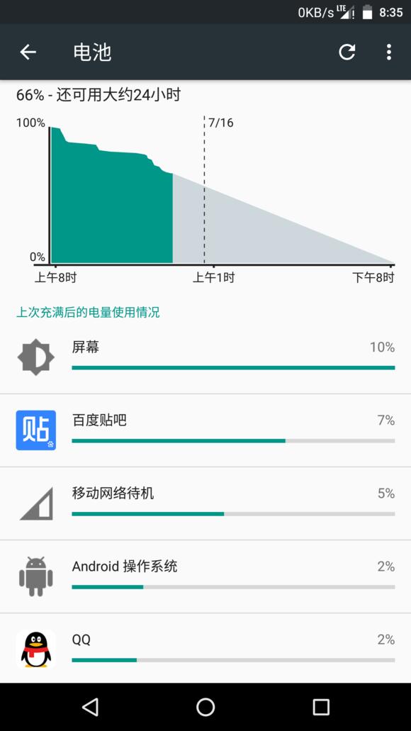鍗庝负nexus6p璇勬祴,鍗庝负nexus6p娴嬭瘎