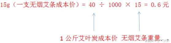 无烟艾条怎么加工,无烟艾条最火爆