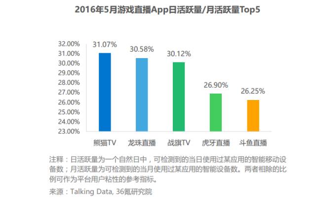 行业报告：百播争“名”，机遇or泡沫？