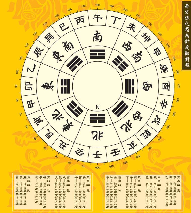 你家是旺你还是损你？自己动手就知道！