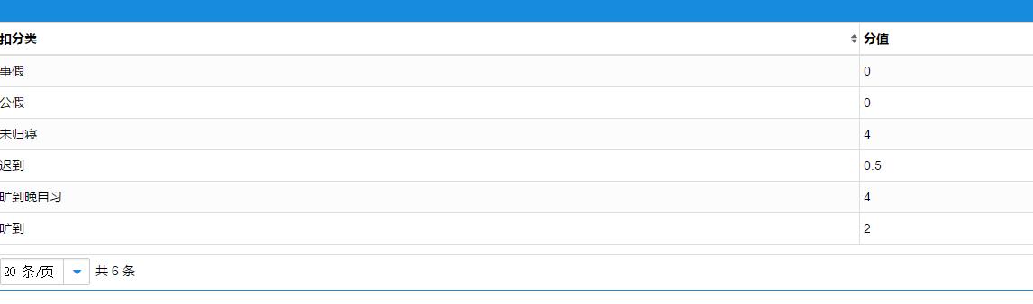钉钉教务管理学生考勤,钉钉课堂考勤