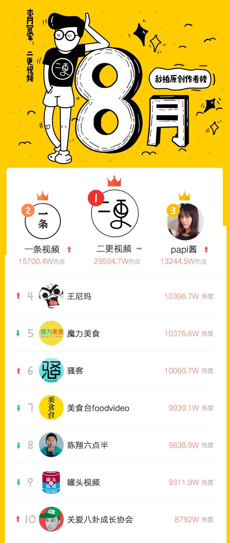 秒拍短视频怎么样,秒拍短视频制作教程