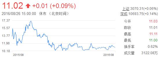 苏宁到底有多有钱,苏宁云商市值多少