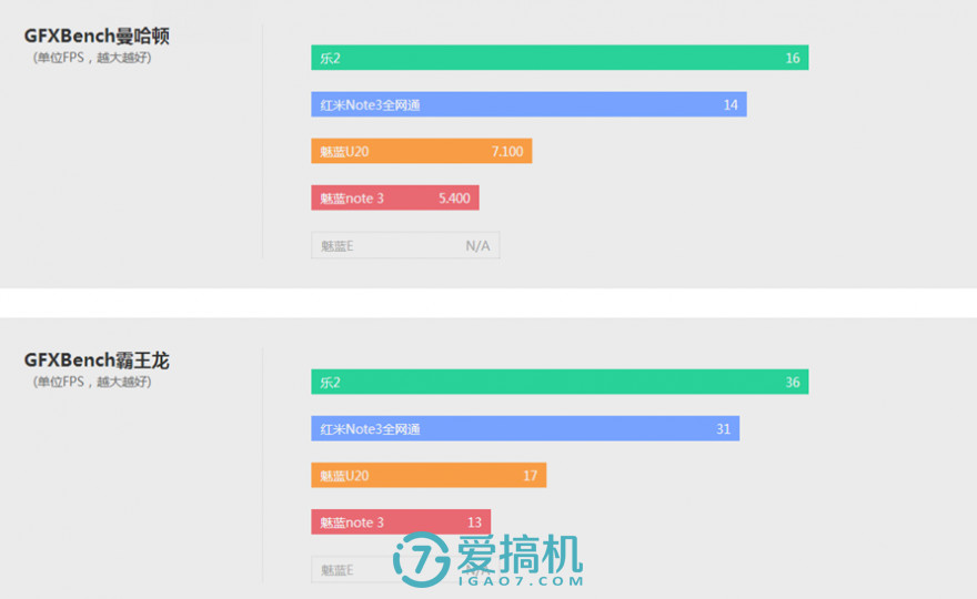 魅族手机十大谜团,魅蓝u20详细参数