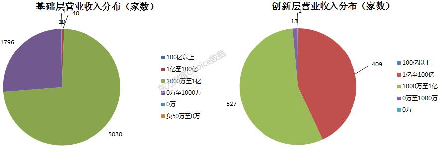 127家新三板企业最新ipo排队情况,新三板50家公司名单