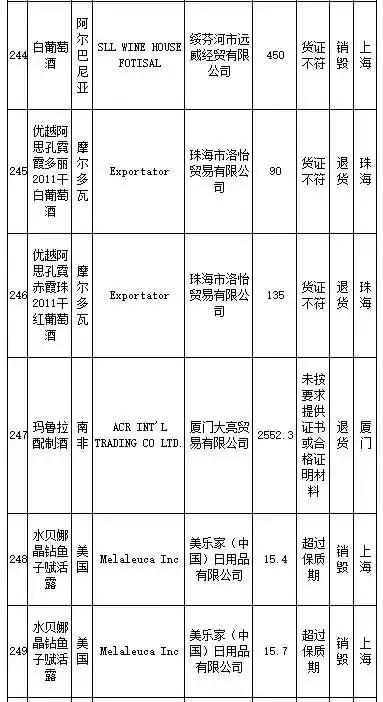 武汉伢注意！海淘再现黑榜，花王、曼宁等榜上有名