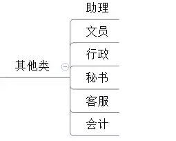 电商领域的创业方向是什么,电商运营的职业发展方向有哪些