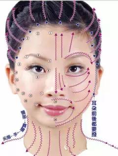 面部9条经络拨筋手法,面部拨筋刮痧手法视频