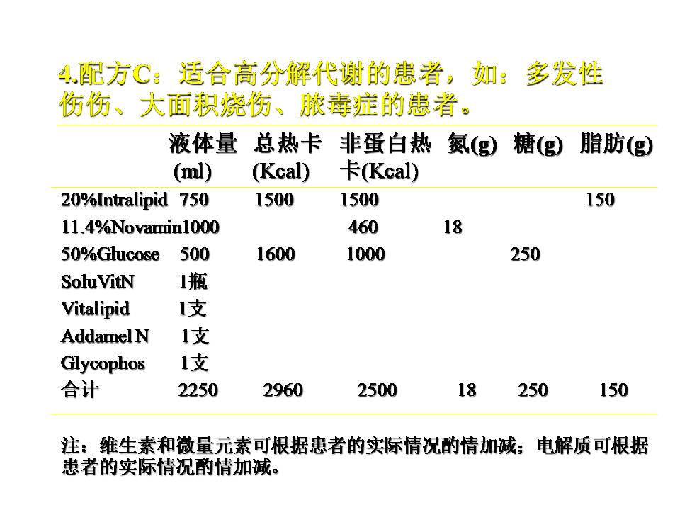营养网课件胡阳,海安人民医院:危重患者营养支持实践