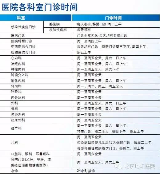 我是地坛医院，找我看病要看呦