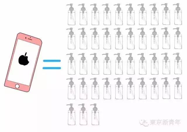 iPhone7可以换这些？妹子们表示坐不住了！