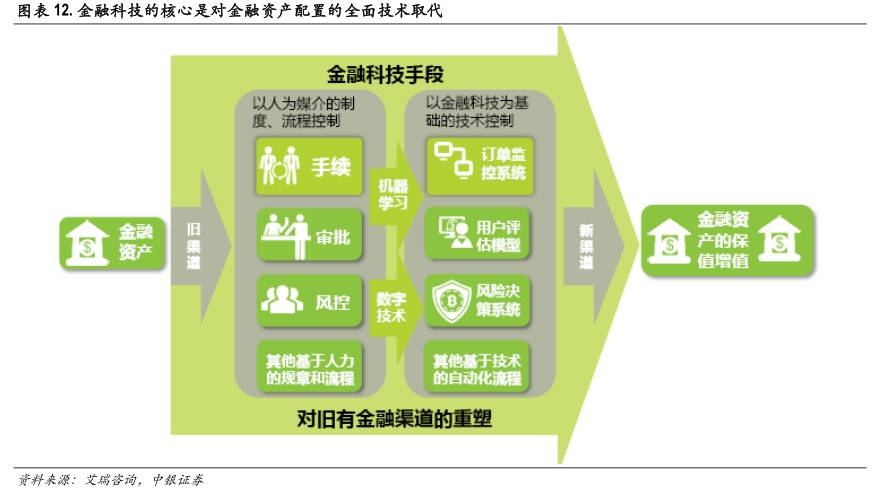 区块链技术如何改变金融行业,区块链与人工智能未来
