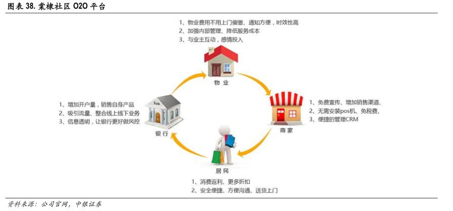 区块链技术如何改变金融行业,区块链与人工智能未来