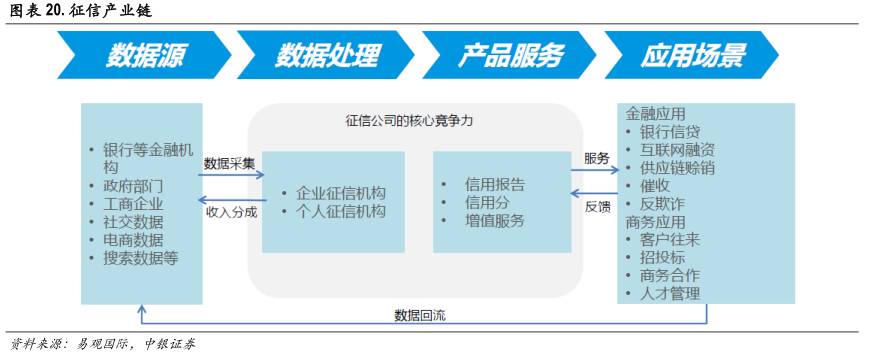 区块链技术如何改变金融行业,区块链与人工智能未来