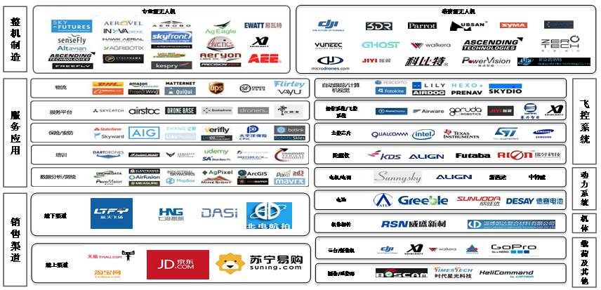中国无人机市场分析及前景预测,中国无人机估值分析
