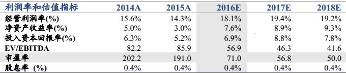 梅泰诺上市,梅泰诺公司