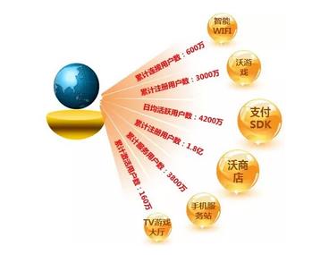 小沃科技发展趋势,小沃科技2019