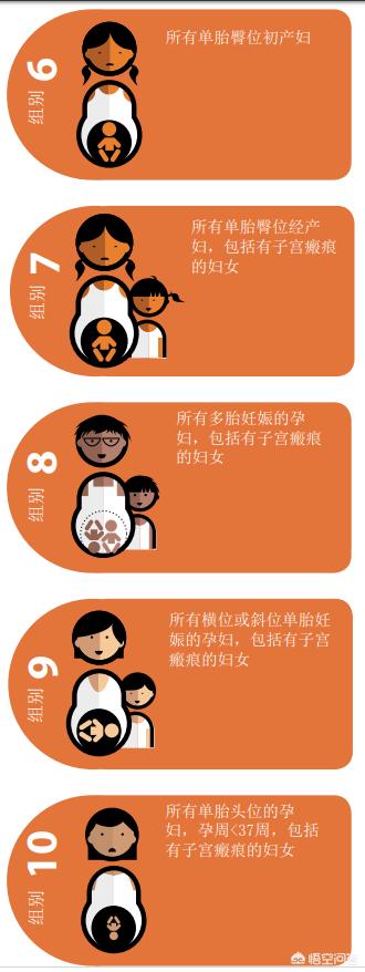 没有指征能剖腹产吗,没有指征可以剖腹产吗